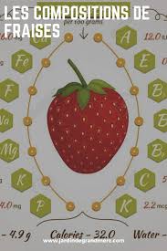 Epingle Sur Jardin De Fruit