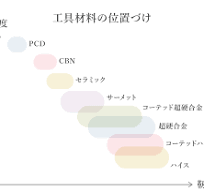 高速度工具鋼とは？ 特徴や使用時の注意点を解説｜切削工具の ...