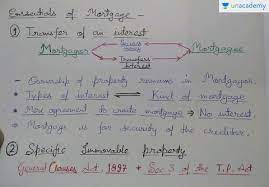 For example, if an individual takes out a $250,000 mortgage to purchase a home, then the principal loan amount is $250,000. Clat Lesson 4 Mortgage Definition And Essentials In Hindi Offered By Unacademy