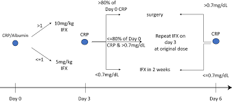 Image result for Infliximab