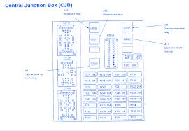 We have gathered numerous pictures hopefully this image works for you and also aid you in locating the solution you are searching for. Mercury Sable Ls 2004 Fuse Box Block Circuit Breaker Diagram Carfusebox