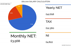 How and when do i pay my supplier? How Much Tax Do I Pay On 60000 Income Tax Walls
