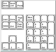 Keyboard Shortcuts Getting The Most Out Of Your Windows Keyboard