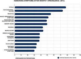 It was first identified in december 2019 in wuhan,. Frontiers Long Covid Or Post Acute Sequelae Of Covid 19 Pasc An Overview Of Biological Factors That May Contribute To Persistent Symptoms Microbiology