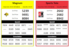 Master Number Specialis Code Formula Toto Tehnik Code Formula Podium 1 Magnum 4d 5d 6d