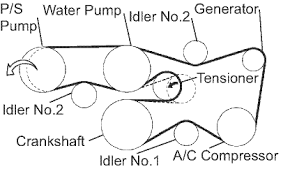 The firing order determines when each cylinder is ignited during the combustion cycle. 2006 Toyota Tacoma 4 Cylinder Engine Diagram 7 Wire Wiring Harness Diagram 2005ram Yenpancane Jeanjaures37 Fr