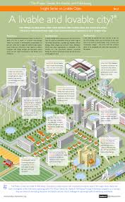 How Do We Measure Liveability In African Cities Stadteplanung Stadtplanung Stadtebau
