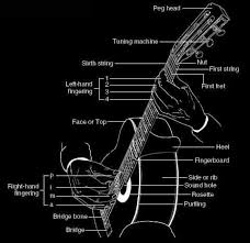 We did not find results for: Chord Akustik Musik Indonesia Home Facebook