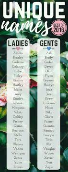 Pin By Ica On Baby Unique Baby Names New Baby Products Cute Baby Names