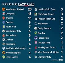 We did not find results for: Siga Curiosidadesprl Auf Twitter Todos Os Campeoes Da Primeira Divisao Inglesa