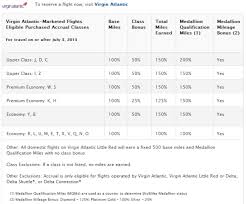 Delta Skymiles Virgin Atlantic Flying Club Partnership