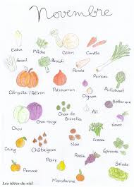 Fruits Et Legumes De Novembre Produits En France Fruits Et Legumes Legumes De Novembre Calendrier Fruits Et Legumes