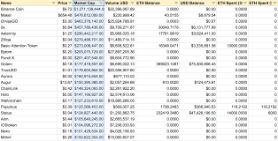 Today, however, xrp extended the rally which began yesterday, overtaking eth in market capitalization. Erc20 Tokens Market Cap Rises To 60 Of Ethereum At 13 Billion Trustnodes