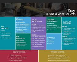 We did not find results for: Etsy Business Revenue Model Explained How Etsy Works Makes Money Jungleworks