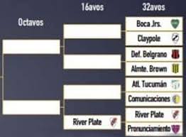 Juventus striker dybala is not called up, despite rediscovering his fitness recently after injury. River Y Boca Cada Vez Mas Cerca En La Copa Argentina Cuando Se Jugaria Un Eventual Superclasico Tn