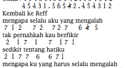 C g mengapa ku yang harus. Not Angka Pianika Lagu Seventeen Selalu Mengalah