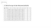 We would like to show you a description here but the site won't allow us. Prozessfahigkeit Cpk Cp Ppm Normalverteilung Excel Demo Youtube