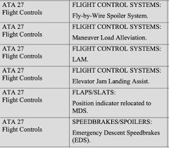 Check spelling or type a new query. The 737 Max A Tragedy 60 Years In The Making Leeham News And Analysis