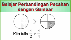 Maafkan jika ada suara es krim lewat, karena saat perbandingan pecahan mata pelajaran matematika dengan pengampu (nurisna) untuk jenjang. Belajar Perbandingan Pecahan Dengan Gambar Kelas 3 Sd Youtube