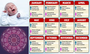 Can your birth month tell you what types of illnesses you'll have? Your Birth Month May Affect Diseases You Are Likely To Get Daily Mail Online