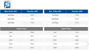 Singapore 4d 22nd November Results Singaporepools Singapore4d Singapore4dresults Singapore Games To Win Pool Wedding