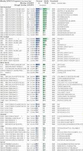 Skedball Weekly Sports Tv Ratings 4 22 4 28 2019 Showbuzz