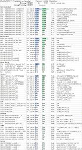 Skedball Weekly Sports Tv Ratings 4 22 4 28 2019 Showbuzz