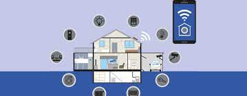 Posted on august 10, 2019 by sojeu654. Smart Home In Der Schweiz Bekannt Aber Kaum Genutzt Fintech Schweiz Digital Finance News Fintechnewsch