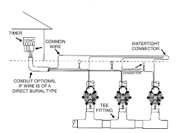 rain bird dv valve instructions