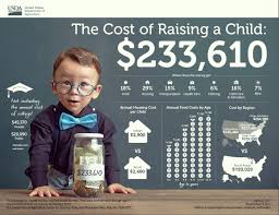 The Cost Of Raising A Child Usda