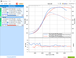 Virtual Dyno