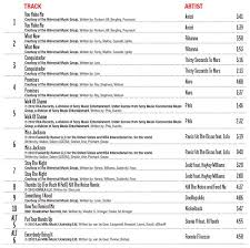 Bodypump 90 Music Tracklist Bodypump Bodypump90 Tracklist Tracklist Spotify Http Open Spotify Com User 12 Body Pump Body Pump Workout Les Mills Body Pump