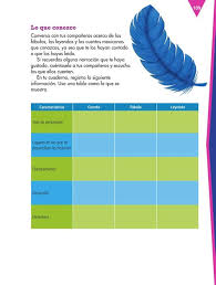 This file is owned by root:root, with mode 0o644. Desafio 72 Quinto Grado Contestado Desafios Matematicos Libro Para El Alumno Quinto Grado Desafio51 Quinto Grado Desafios Matematicos Explicados Y Resueltos Deseafio 1 Quinto Grado