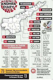 Covid 19 Testing Labs In Srikakulam Ongole Nellore All Set To Start Functioning From May 2 The New Indian Express