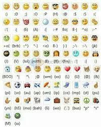 How To Make Different Phone Expressions How To Make Emoticons Emoticon Facebook Emoticons