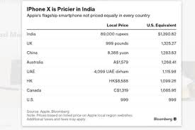 Bad News Iphone X Much More Expensive In India Than Us