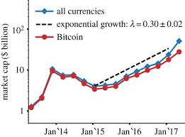 If you mined just one block and held onto it, it could be worth $200,000 today even if it takes you a year. this question, i mined bitcoin as a lark in 2010. Evolutionary Dynamics Of The Cryptocurrency Market Royal Society Open Science