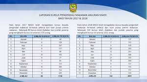Penjawat awam, alert & manfaatkan kemudahan ini. Admin Author At Malaysian Association Of Environmental Health Page 2 Of 3