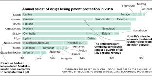Pharma Patent Cliff Chart Trade Setups That Work