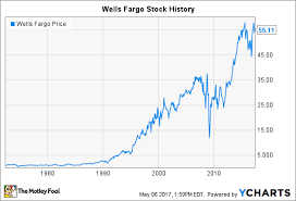 Wells Fargo Stock History Will The Banking Giant Recover