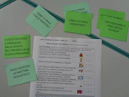 Possono essere iscritti alle scuole primarie i ragazzi che compiono 6 anni di età entro il 31 per quanto riguarda il tempo pieno e l'opzione fino a 30 ore settimanali, l'accoglimento delle opzioni è subordinato alla esistenza delle risorse di organico e. Cosa C E Di Nuovo In Classe Verso I Colloqui Con I Bambini