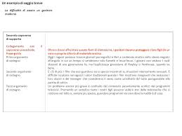 Il Saggio Breve Esempi Ppt Video Online Scaricare