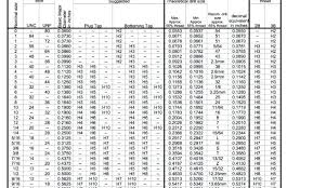 Dormer Tools Tap Drill Sizes Decimal Equivalents Fractional