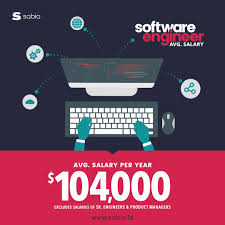 Did You Know The Average Software Engineer Software Is 104 000 Per Year Interested Get The Tech Skills You Ne Software Engineer Coding Bootcamp Data Science
