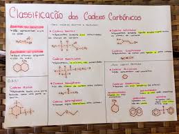 Quimica Organica Clasificacion De Las Cadenas De Carbono Resumen Quimica Organica Clasificacion De Las Cadenas De Study Notes Study Hard Study Planner