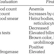 Explain the important of hmp shunt in the erythrocytes and mammary glands? The Hexose Monophosphate Shunt Download Scientific Diagram