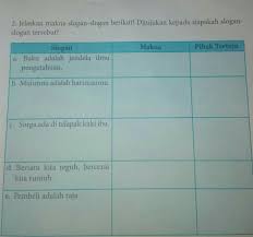 Check spelling or type a new query. Jelaskan Makna Slogan Slogan Di Tunjukan Kepada Siapakah Slogan Slogan Tersebut Brainly Co Id