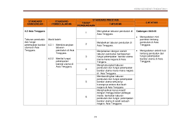 Berikut merupakan contoh koleksi soalan bagi ujian akhir tahun geografi tingkatan 1 kssm. Contoh Soalan Geografi Kssm Tingkatan 2 Kuora 5