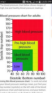 15 Creative High Blood Pressure Plays Ideas Blood