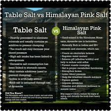 Pin By L M Allen On Himalayan Salt Lamps And More Health And Nutrition Hypothyroidism Diet Health Info